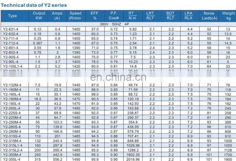 electrique moteur courant alternatif 380 v 2.2kw 2 p