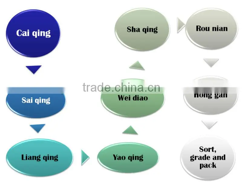 2014 Chinese oolong tea brands Osmanthus oolong tea
