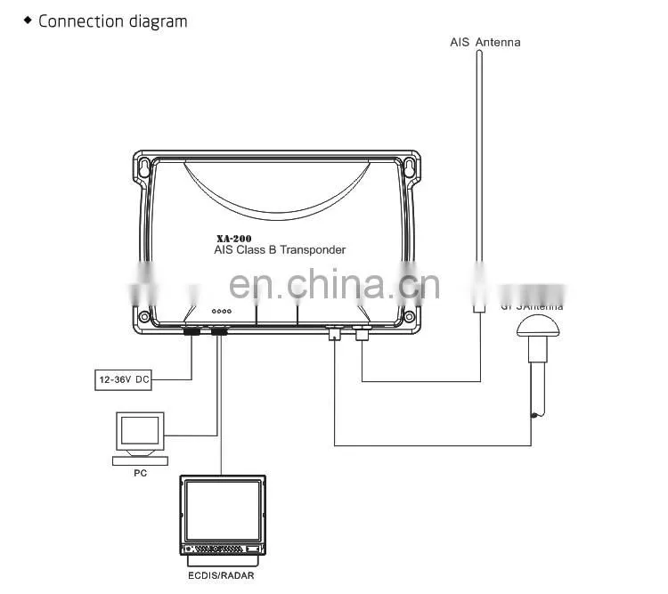 Marine electronics navigation communication XINUO XA-200 NMEA 0183 nautical ship boat class b AIS transponder transceiver
