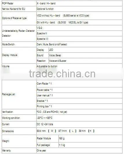 hot sell Factory Offer Full HD Car Black Box Car Dash Camera best selling car accessories