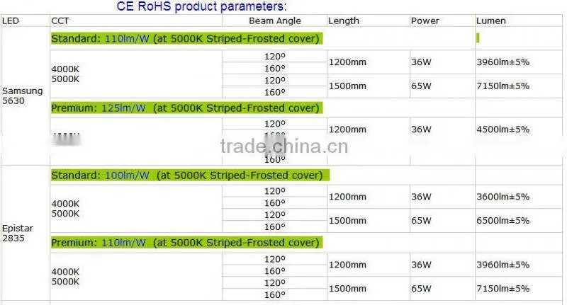 hot sale 180lm/w retrofit dimmable led recessed light led industrial high bay lighting