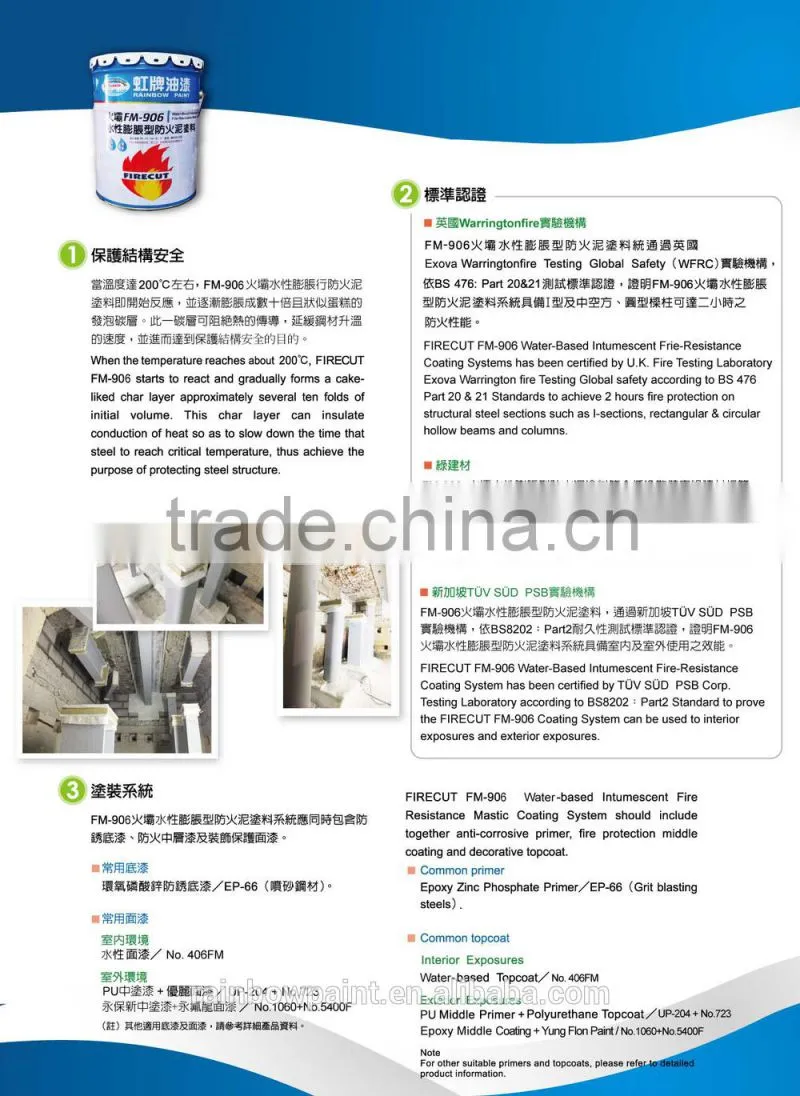 WATERBASED INTUMESCENT ANTI FIRE RESISTANCE PAINT