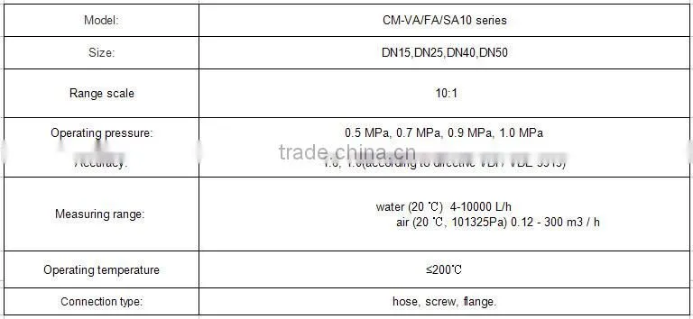 Glass glass rotameter flow meter with high quality