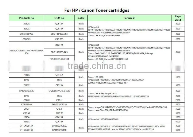 Premium Toner Cartridge NPG-28 Toner For Canon IR2016/2018/2020/2022/2025/2030/2116/2120/2318/2320/2420