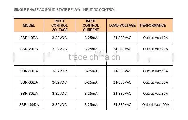 SSR-100DA-H solid state relay industrial single phase alibaba supplier