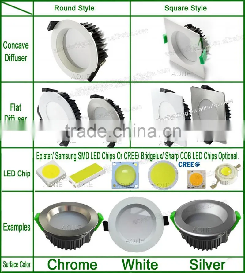 Dimmable 6W round Led panel Light 6W round Led Ceiling Panel Light 6W ultra thin round led downlight Dimmable