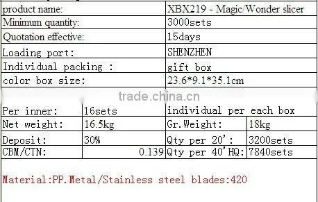 2015 PLASTIC MULTI VEGETABLE MAGIC/WONDER SLICER/VEGETABLE GRATER