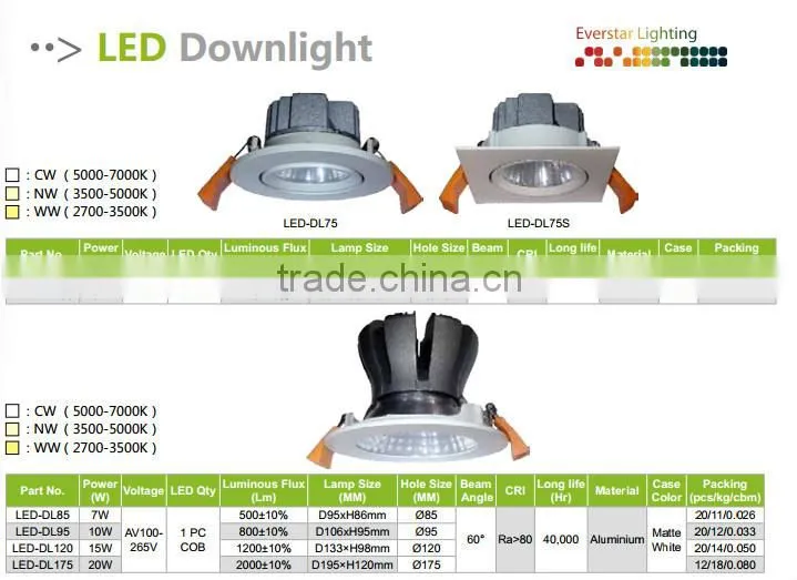 2015 New Hot Square Aluminium Body 230V 5W RA > 80 210 Luminous 38 Degree 1 Pc Cob Led Downlight
