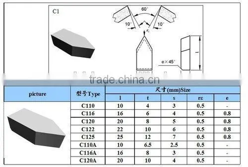 YG6 C110/C116/C120/C122/C125/C110A/C116A/C120A tungsten carbide tips