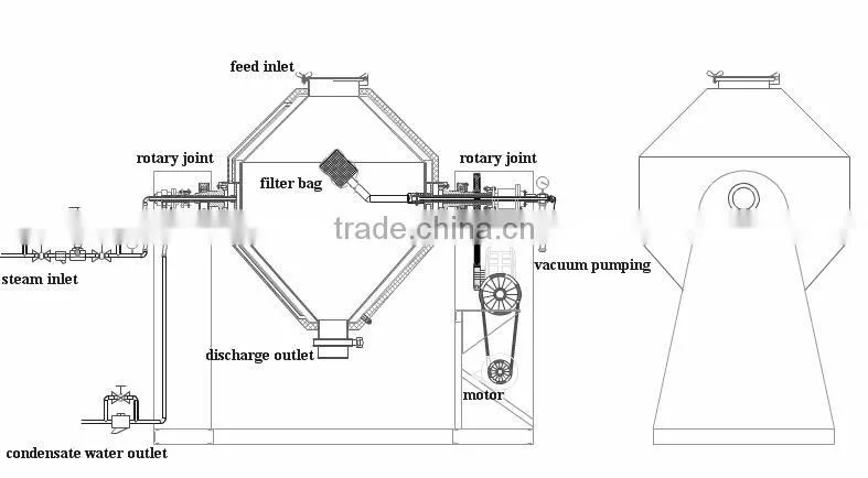 SZG Rotating Vacuum Dryer