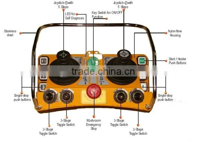F24-60 Crane Remote pendant controls for tadano crane