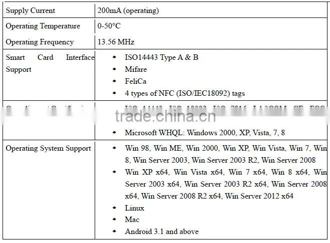 High Quality NFC Reader ACR-1251
