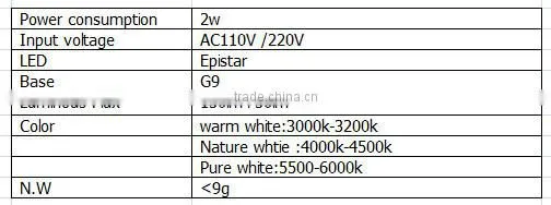 2015 newest 4000k decorative high lumen dimmabl g9 led bulb light
