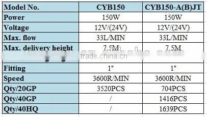China production DC 12V 24V high efficiency diesel pump with small size, big flow, high delivery head and vehicle battery driven
