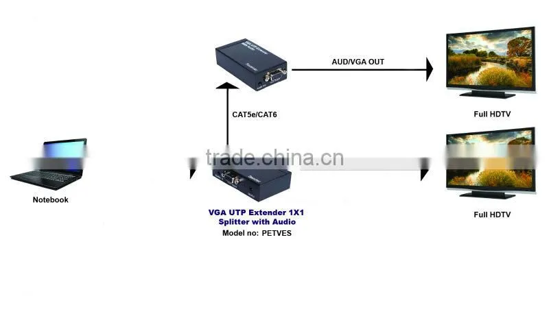 high quality vga splitter 1 to 2 with audio