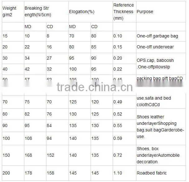 PP raw material for baby diaper, hydrophilic fabric, sanitary pad