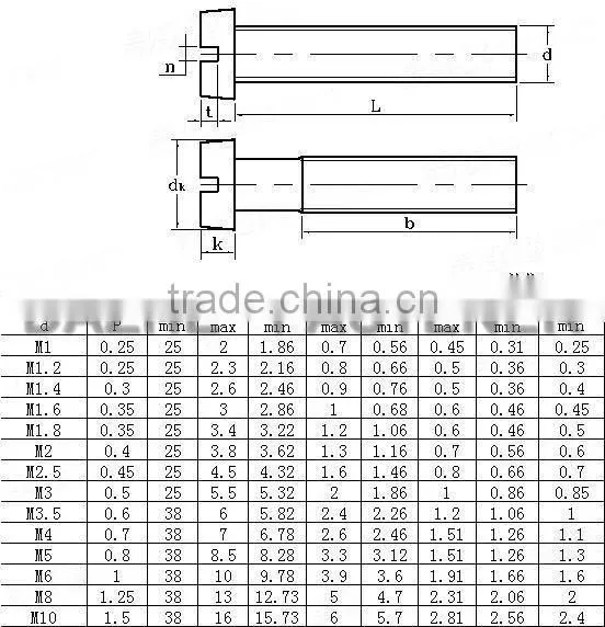 slotted machine screws