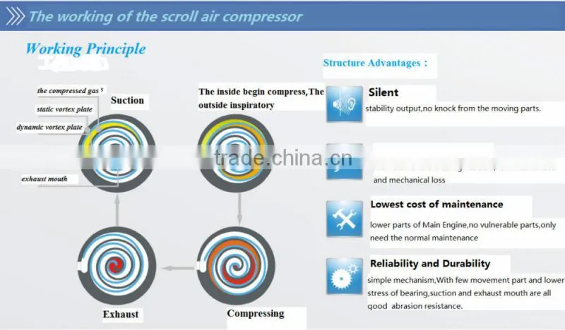 economic type Silent stationary scroll air compressor for bus