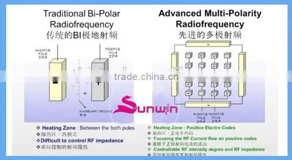 (SW-202B)Best Sell!! portable RF microcurrent face lift machine