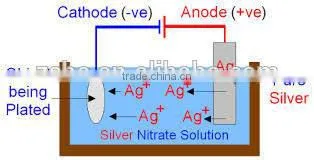 Golden Eagle Copper wire tin Plating Machine oversea installation service supplied
