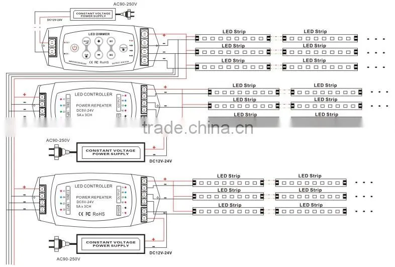 led strip controller / dimmer for single color BC-311RF