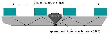 NDT ultrasonic test equipment