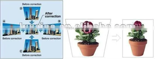 Hottes!!! Luxcine world 1st 1080p android 4.0 OS wireless 3D laptop projector