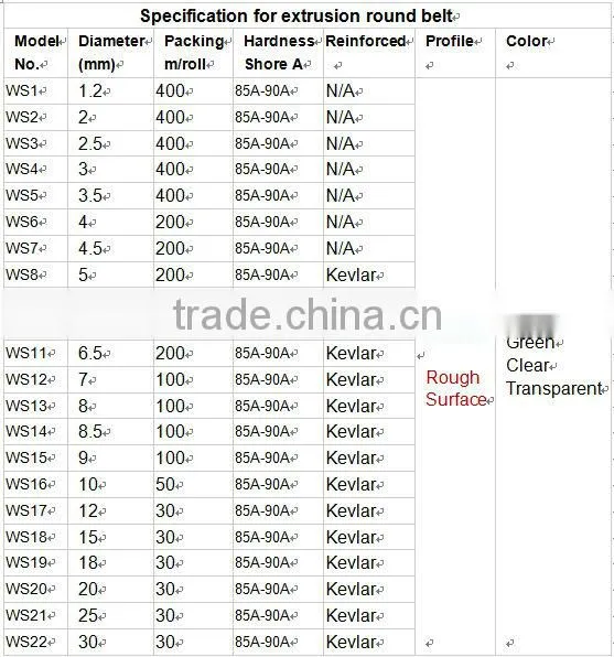 machine weld pu belt