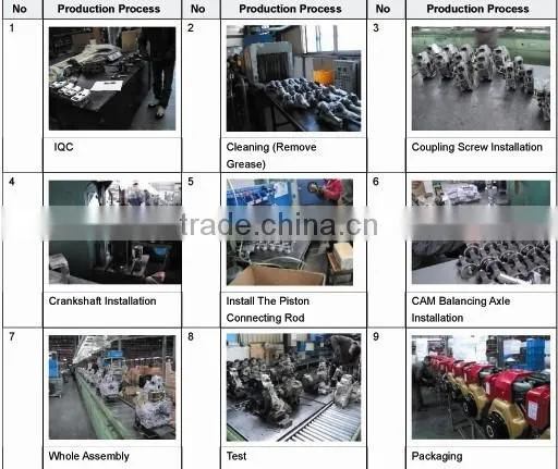 Single Cylinder Air Cooled Four Stroke 8hp Diesel Engine 186F