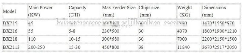 agricultural equipments China supply high quality wood chipper for sale