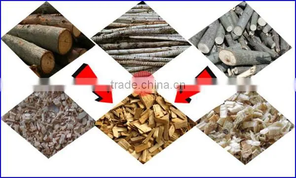Complete wood pellet manufacturing line with perfect after-sale service