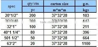 ppr fittings male union