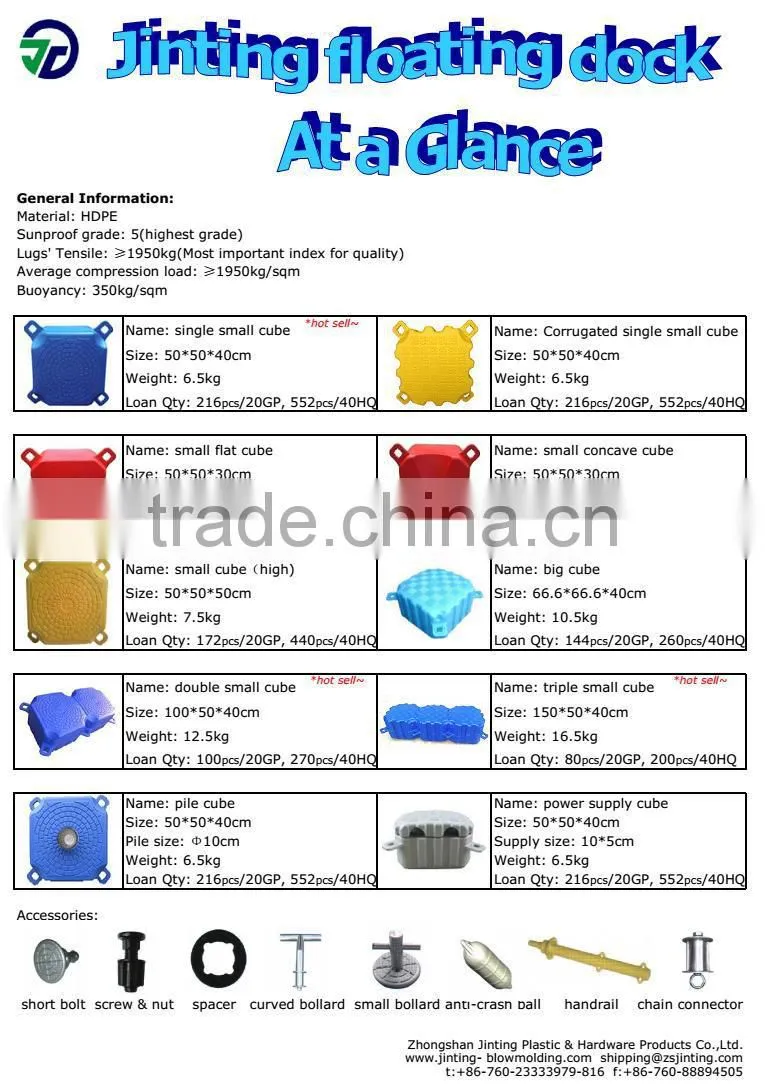 blow molded factory form china