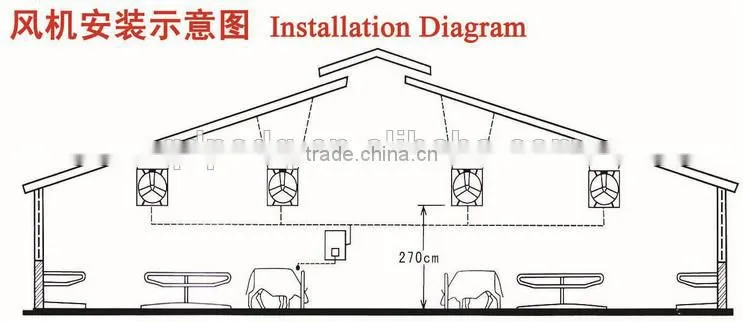 Power Consumption Industrial Fans