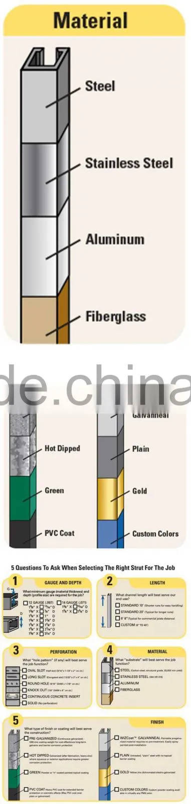 ASTM Steel Strut Channel C Channel U Channel