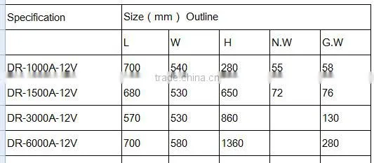 Good quality nickel chrome plating machine with remote box