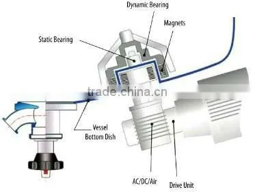 Magnetic agitator series