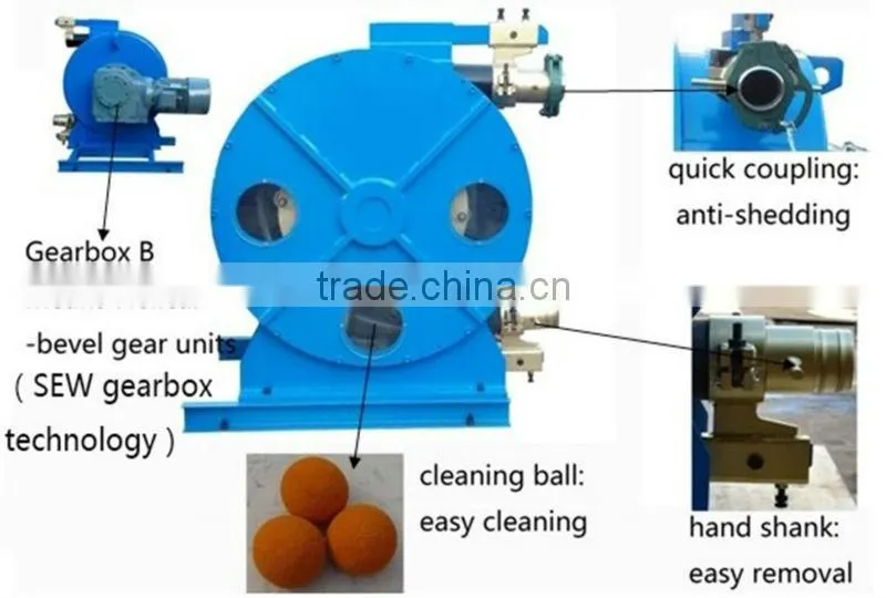 GH100-915B customized big output 50m3/h Hose Peristaltic Pump