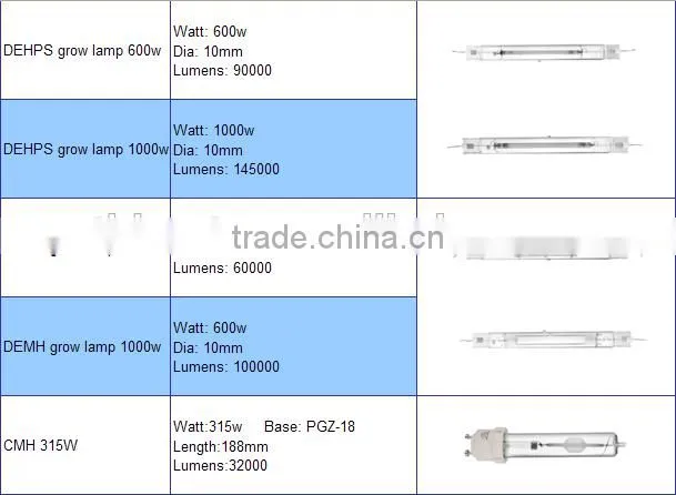 Hydroponic 600w 1000w Double Ended HPS Grow Light Bulb Lamp