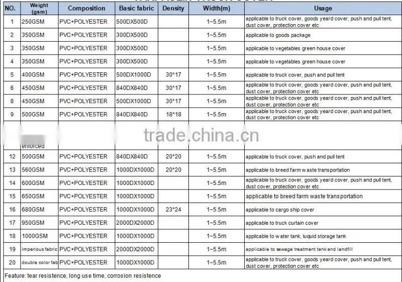 18oz heat resistant pvc tarpaulin for custom made pvc trailer cover