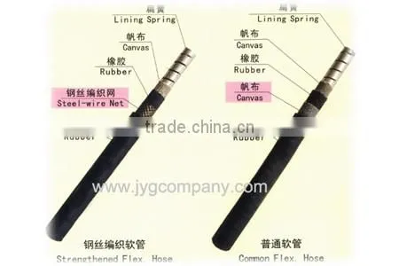 Braided Wire Rubber Hose