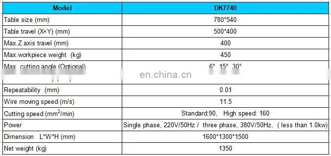 edm machine low price