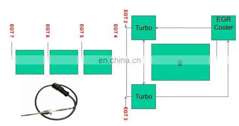 EGT Exhaust Gas Temperature Sensor FOR Audi 06F906088A 06F906088E 12336 82.1231 821231