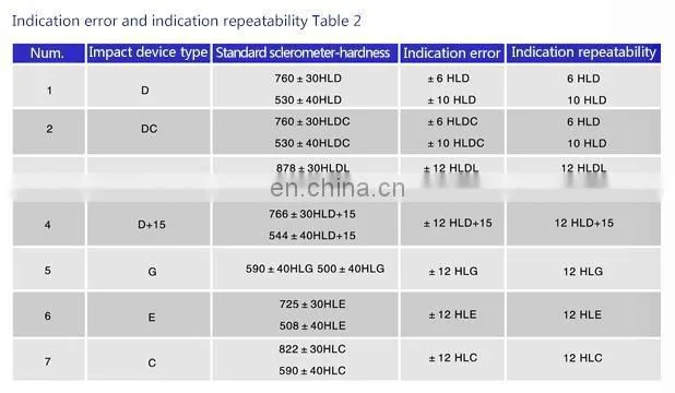 HST-150 copper portable hardness tester metal hardness tester