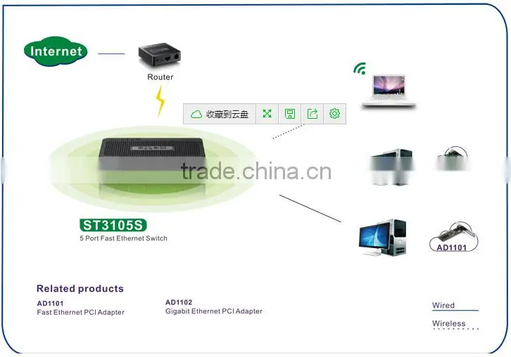 netis 5 Port Fast Ethernet Switch