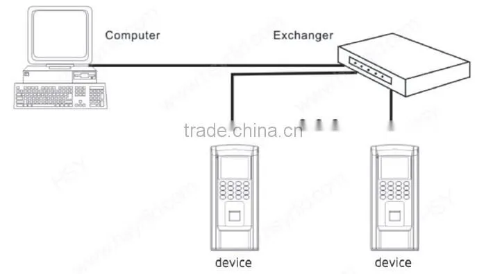 HSY-F801 Hours of absence input and output devices reading card fingerprint access control and time attendance