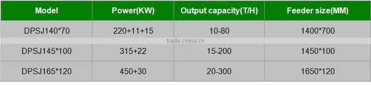 High output high quality Large Crusher/Energy saving wood pellet crusher/Manufacture CE approved crusher