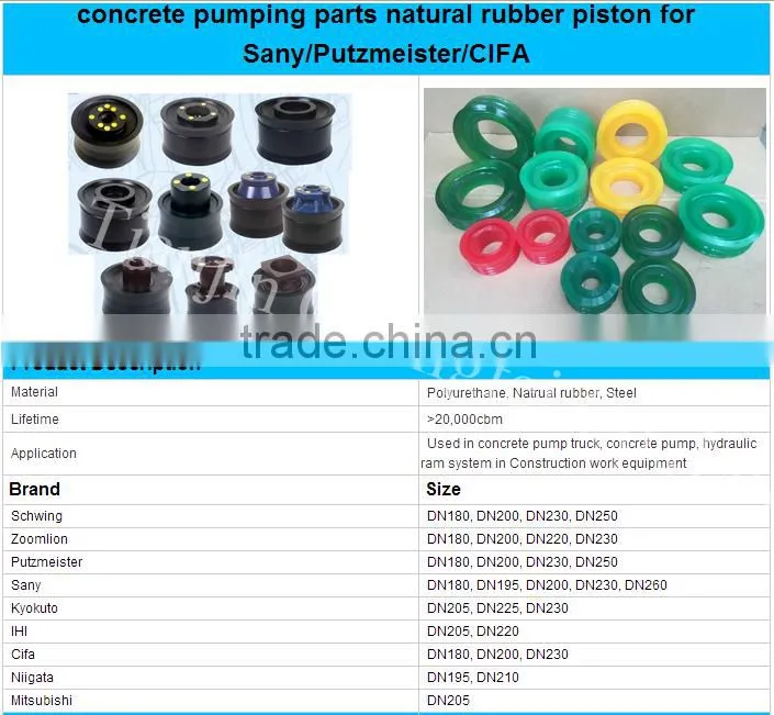 Putzmesiter DN200/DN230/DN250 concrete pump piston ram