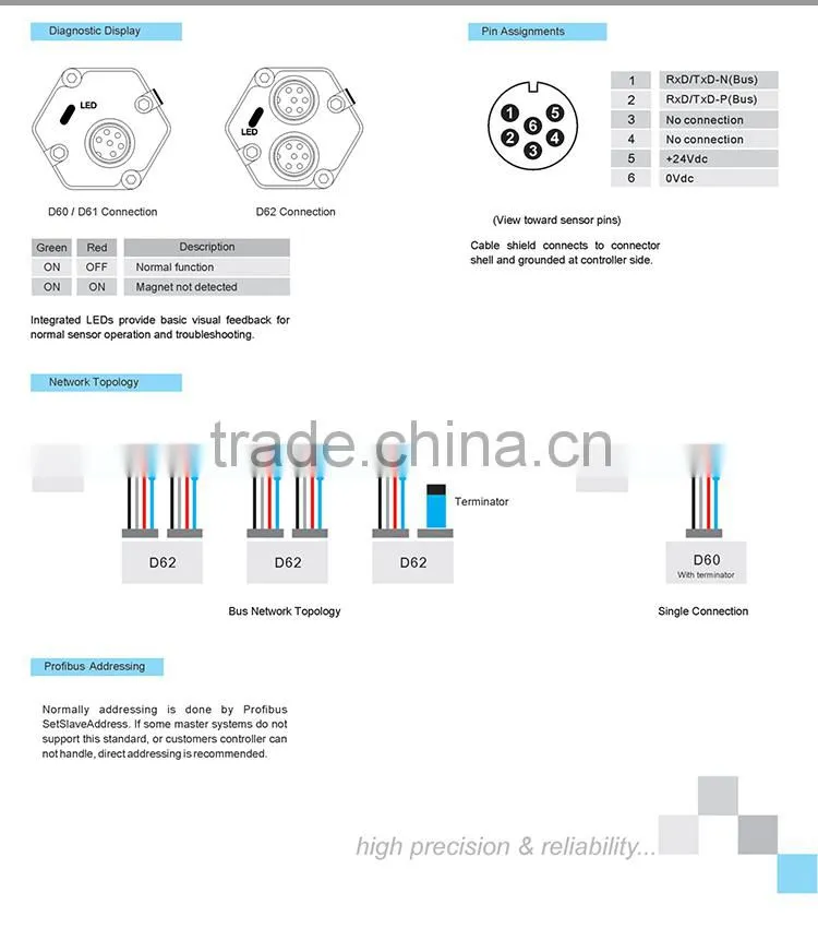 Profibus output magnetostrictive linear scale