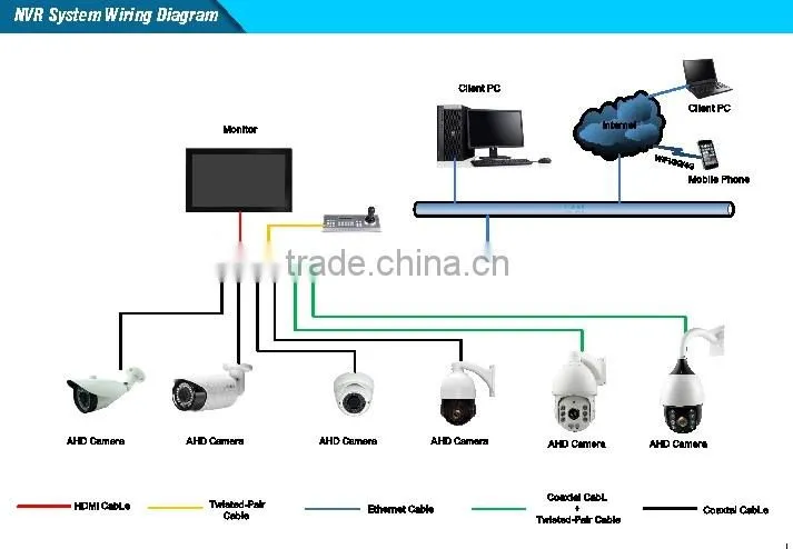 Full HD 1.3MP 960P 27X 678 TVI IR High Speed Dome Camera with Outdoor IR 120m 1/3" CMOS